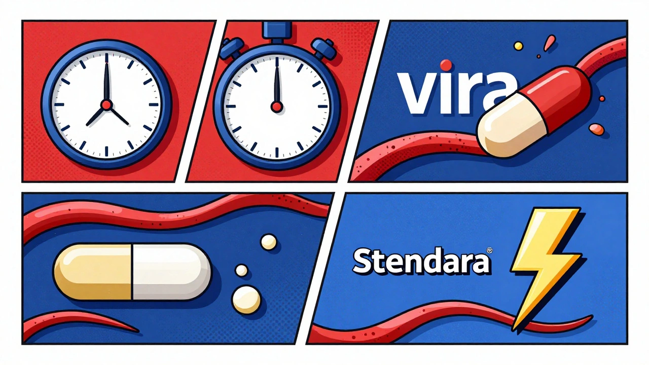 Compare Tadarise Pro (Tadalafil) with Other ED Medications