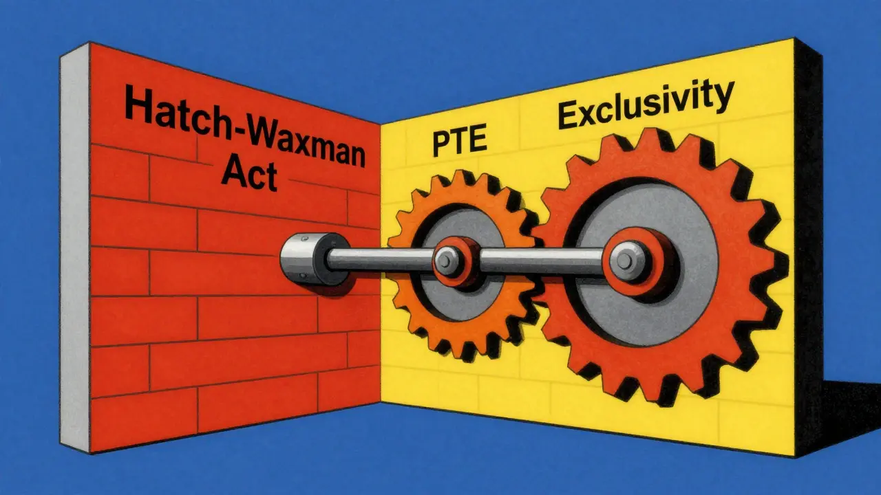 Market Exclusivity Extensions: Mechanisms Beyond Patents Explained